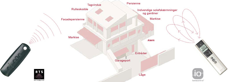 Technology House